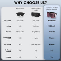 Purple Heated Eye Mask