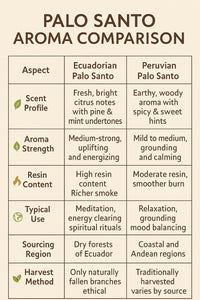 Palo Santo Incense Powder (Set of 2)