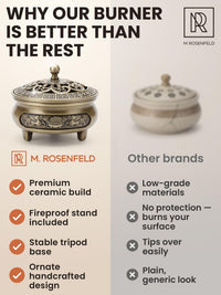 Brass Charcoal Incense Burner