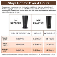 Burgundy Self-Heating Travel Mug